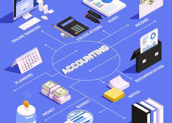 How To Use 10 Accounting Types To Save Money