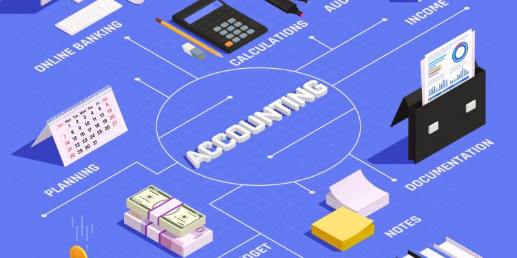 How To Use 10 Accounting Types To Save Money