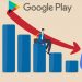 Facebook Rating(2.1)Dropped on the Google Play Store